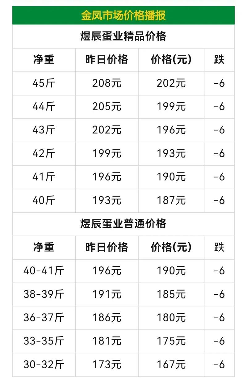 全国鸡蛋鸭蛋价格价格-图3