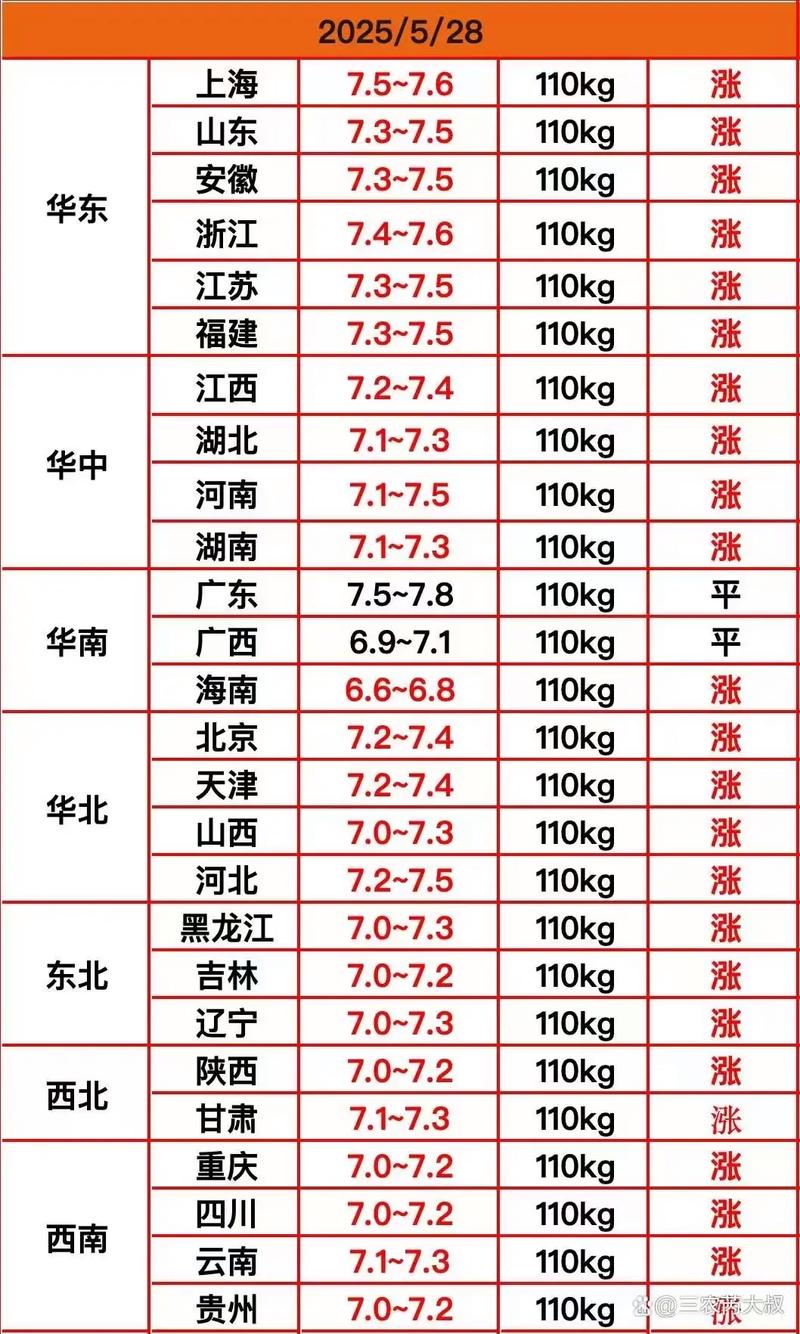 今日生猪价格是涨还是跌？-图2