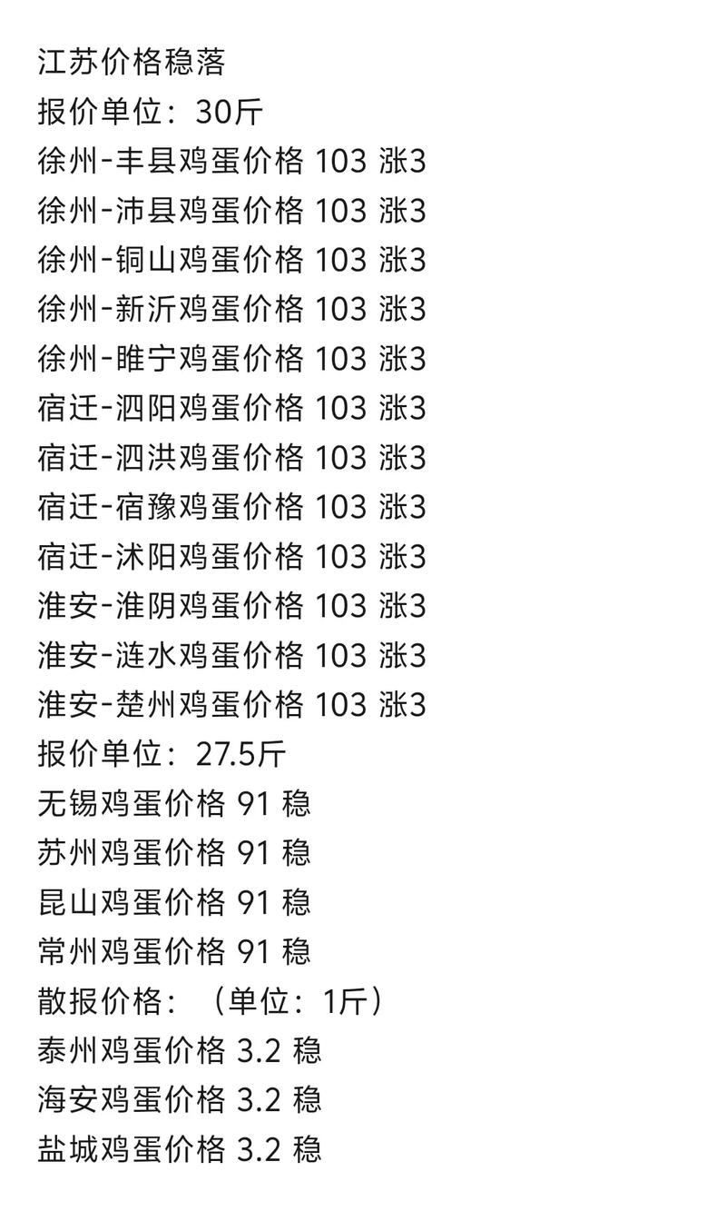 江苏鸡蛋今日价格多少钱一斤？-图1