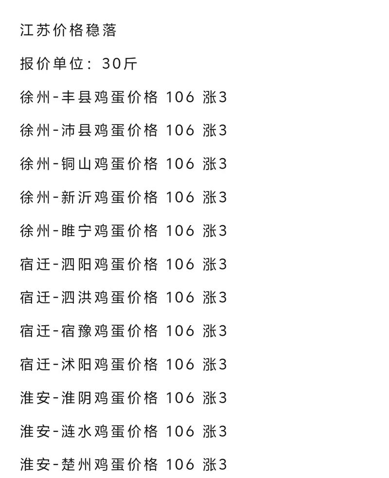 江苏鸡蛋今日价格多少钱一斤？-图2