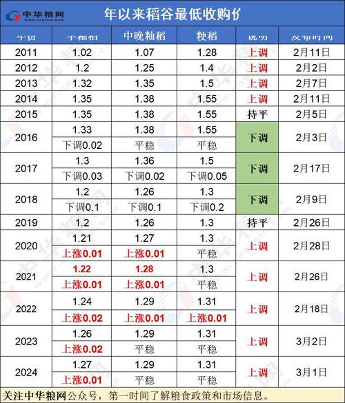 水稻最新价格稻谷价格最新行情如何？-图2