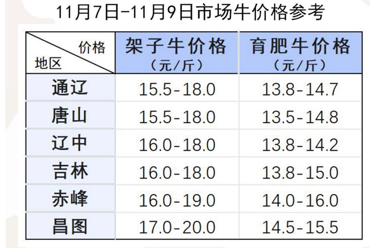 内蒙古牛交易市场价格近期走势如何？-图2