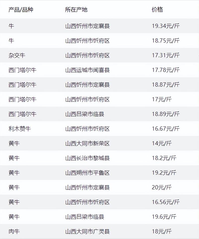 内蒙古牛交易市场价格近期走势如何？-图3