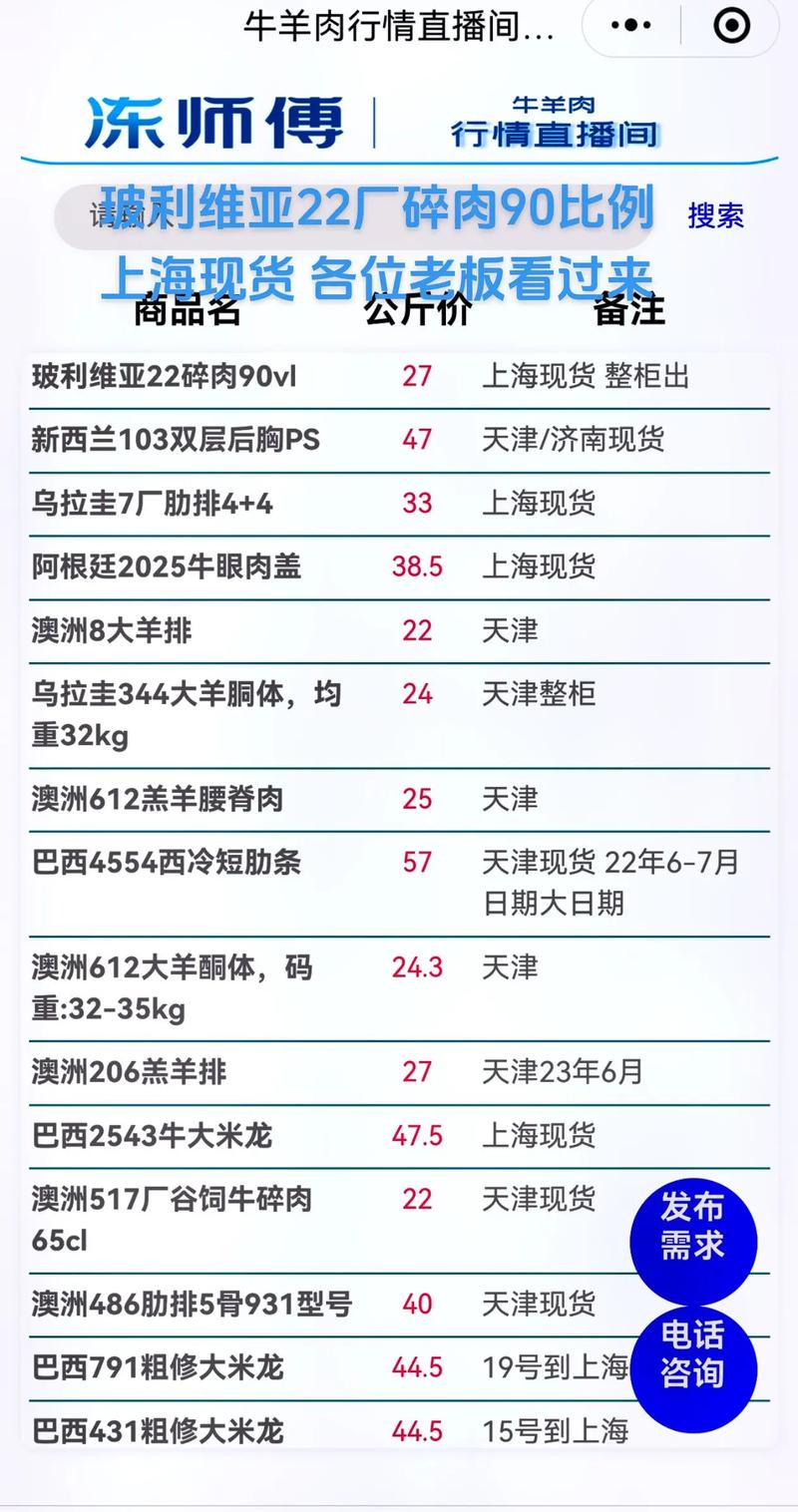 今日羊肉批发价行情如何？-图3
