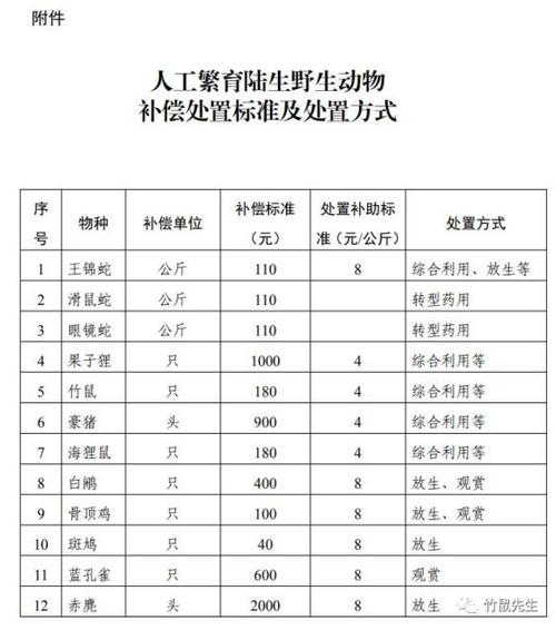 四川竹鼠现在一斤多少钱？-图2