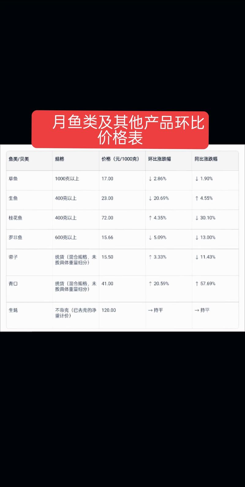 甲鱼价格现在啥走势？未来会涨还是跌？-图3