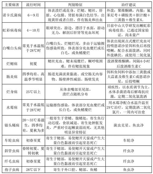 水产病害防控技术如何有效应用？-图2