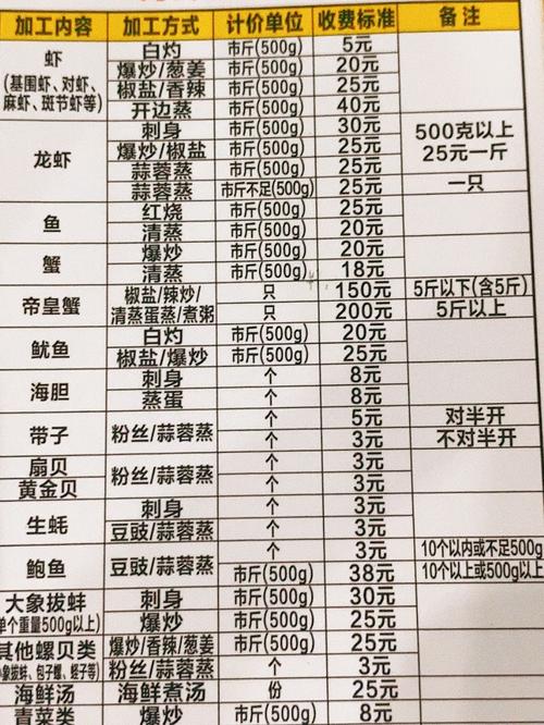 新疆海鲜批发市场最新价格是多少？-图3