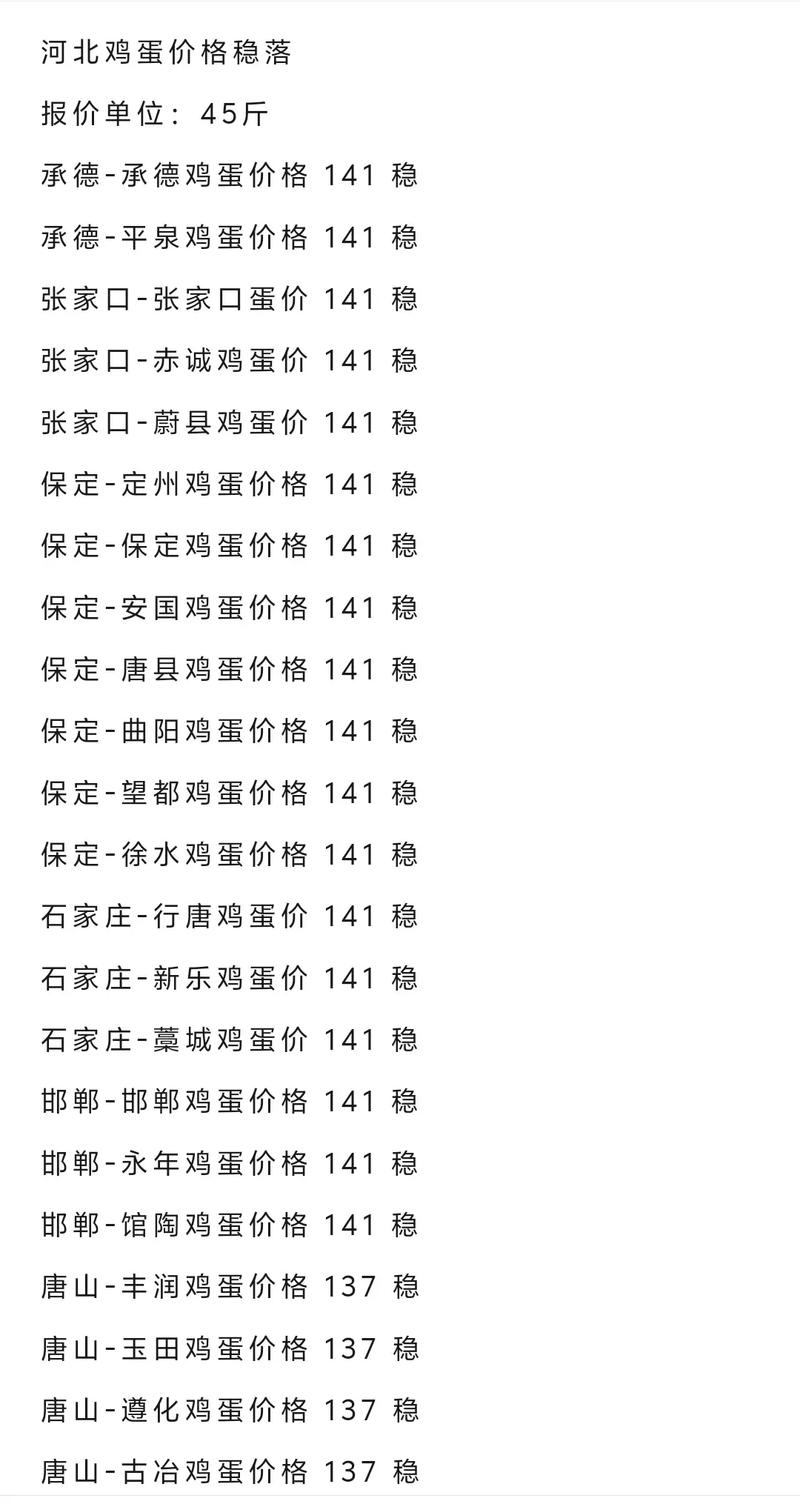 今日鸡蛋批发价咋样?涨还是跌?-图1 今日鸡蛋批发价咋样?涨还是跌?-图1