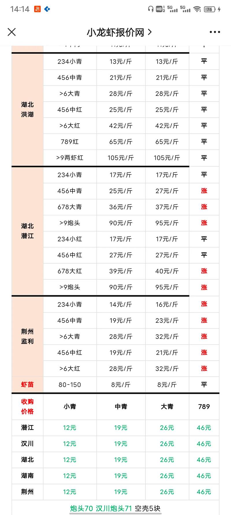 今年虾苗科海一号价格为何波动？-图1