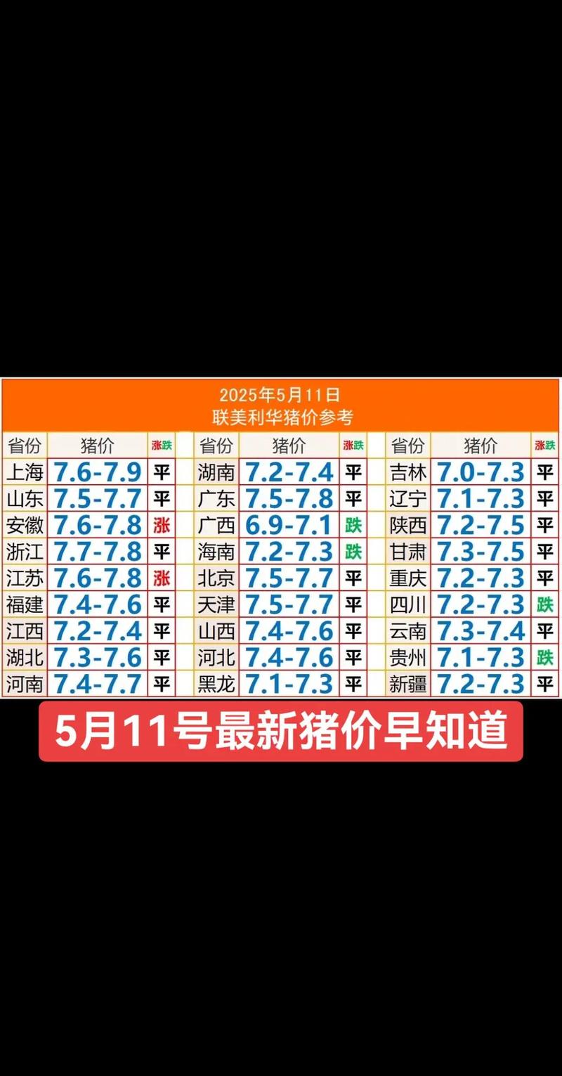 今日云南猪价是涨还是跌？-图1