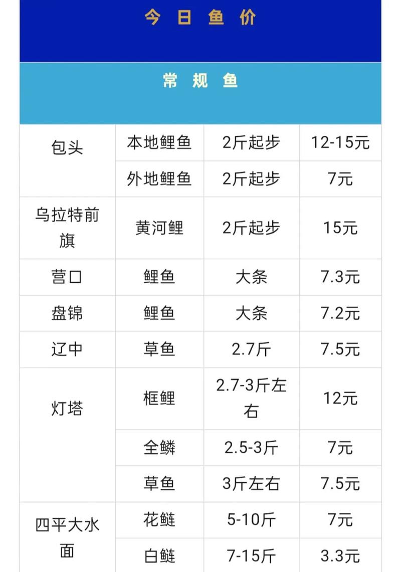 2025年甲鱼价格会涨还是跌?-图2 2025年甲鱼价格会涨还是跌?-图2