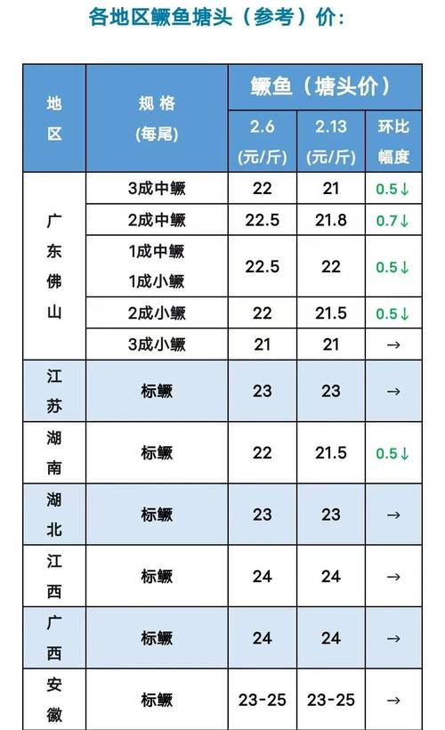成都今日水产批发价格如何?-图2 成都今日水产批发价格如何?-图2