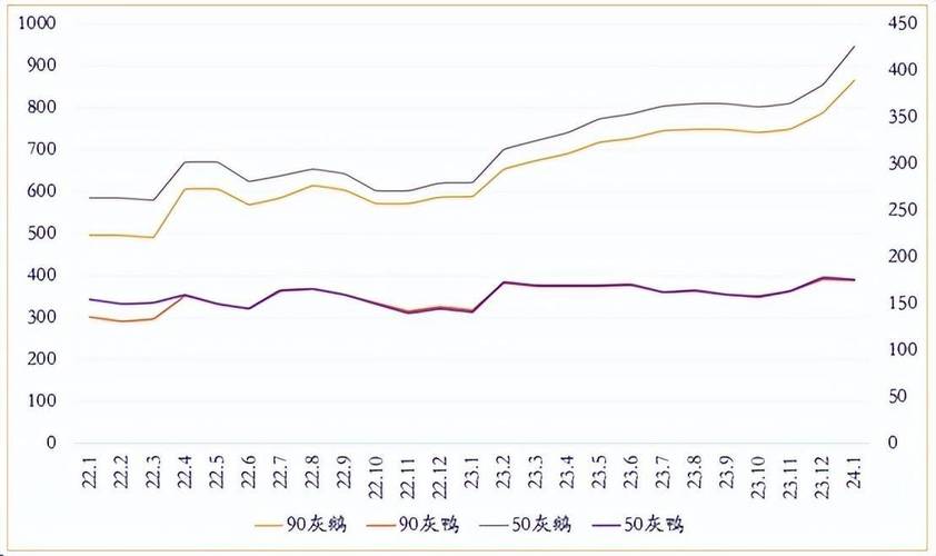 鹅价近年走势如何?-图1 鹅价近年走势如何?-图1
