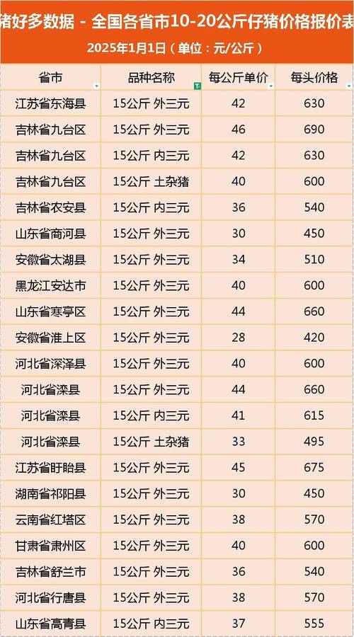 黑龙江生猪价格差异大吗？-图3