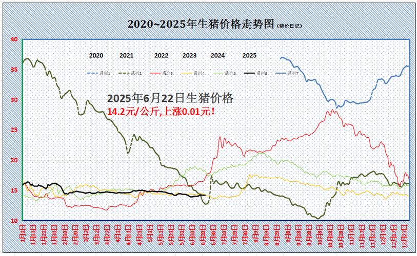 四川生猪价格未来会涨还是跌？-图3