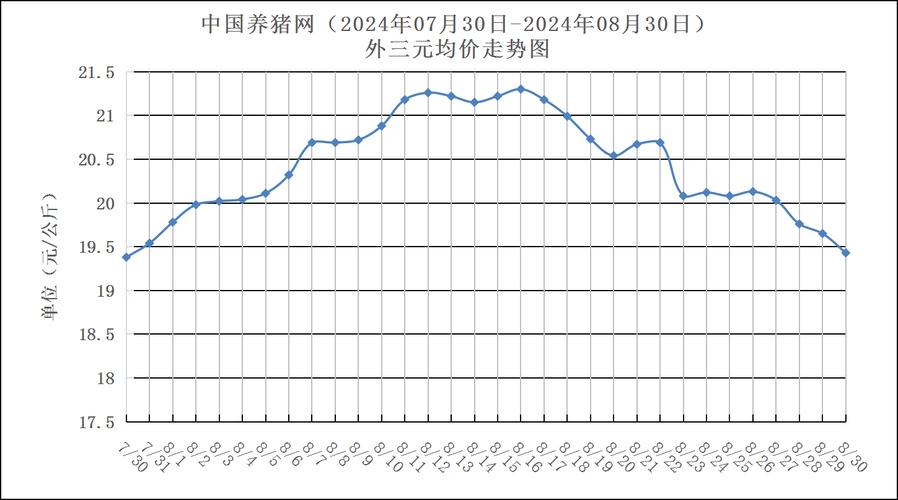 今日猪价走势如何？-图1