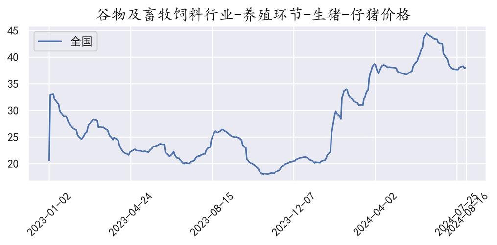 今日猪价走势如何？-图2