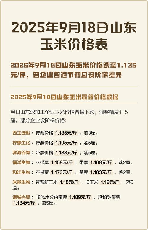 2025中国玉米价格-图2