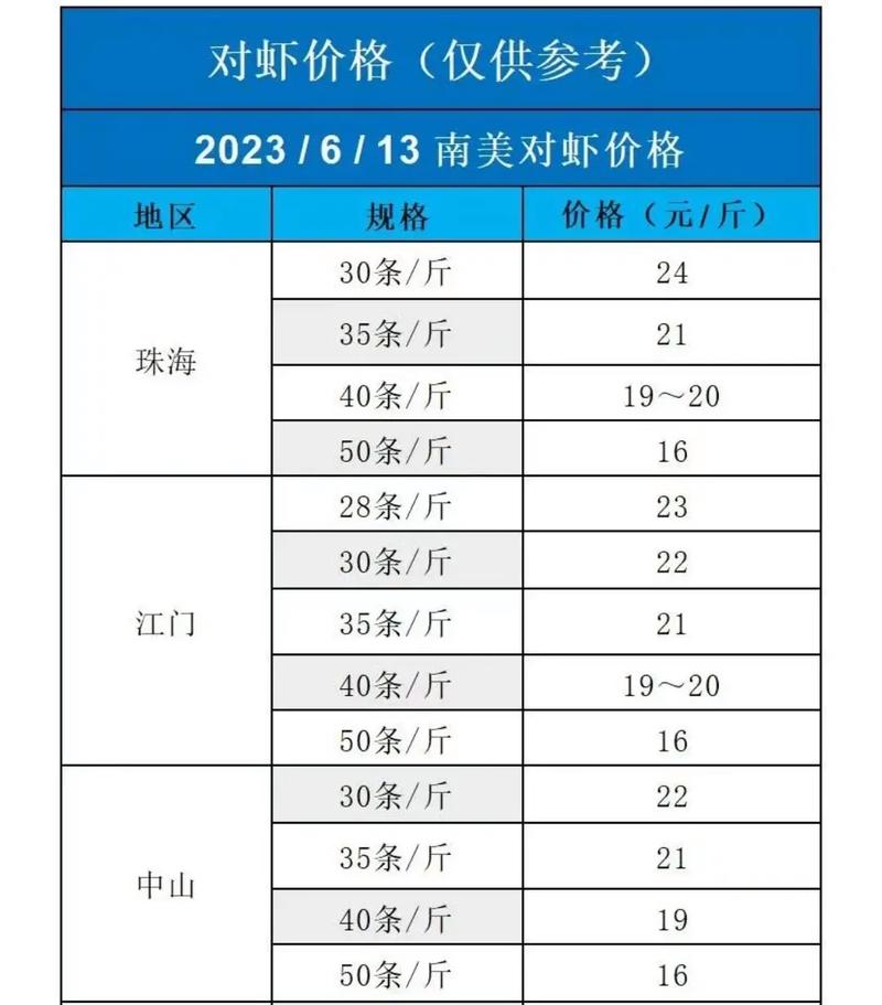 南美虾和基围虾的价格-图1