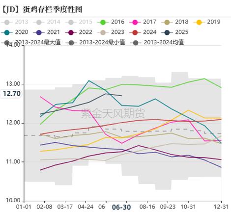 近五年鸡苗价格行情如何波动？-图1