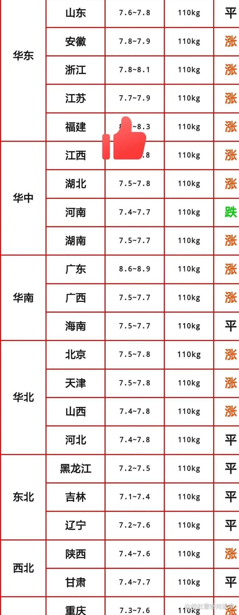 河南生猪价格近期走势如何？-图1