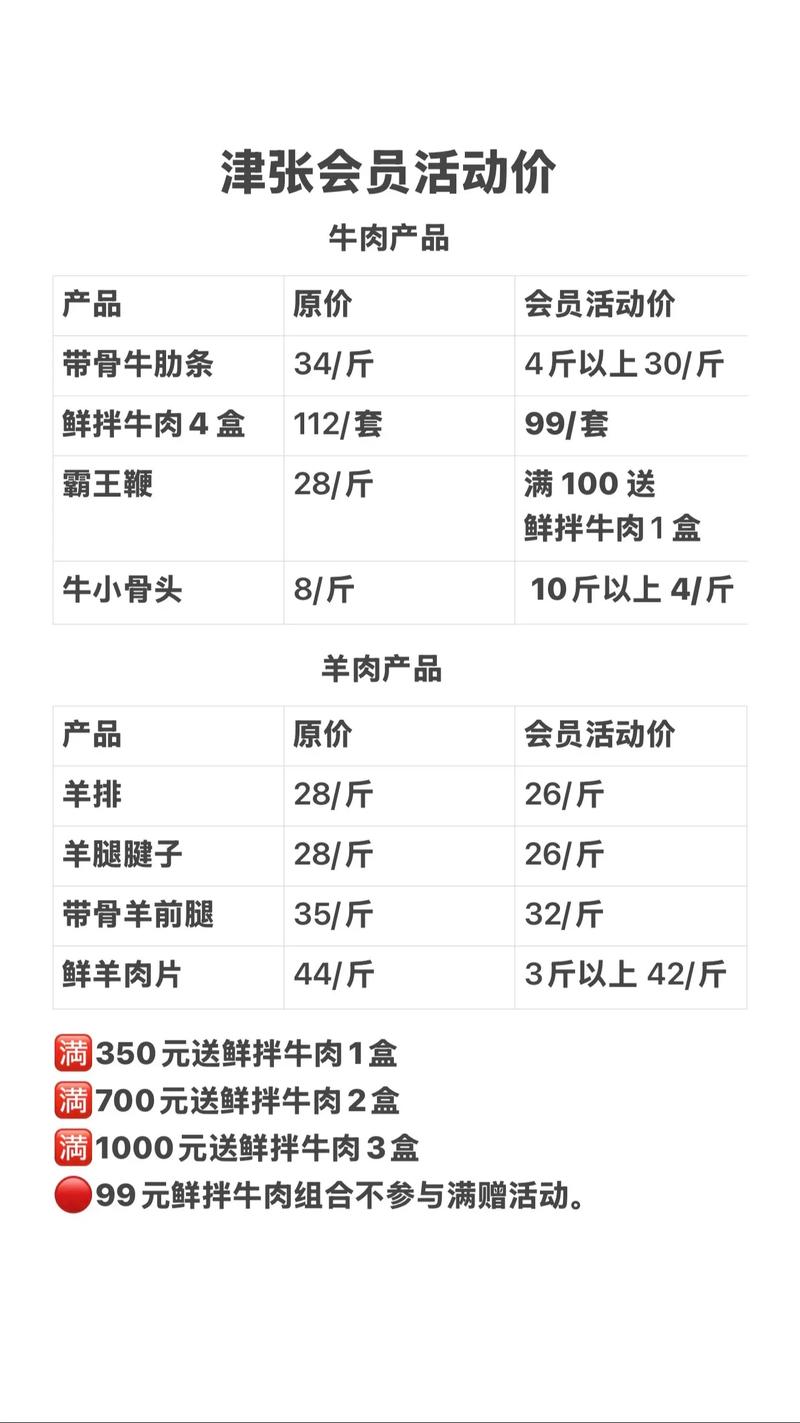 黑龙江今日牛肉价格多少钱一斤？-图2