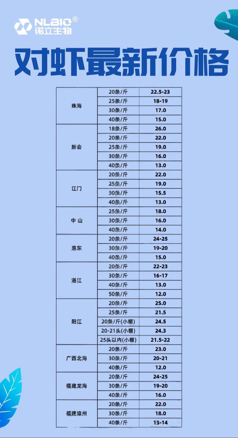 湖北公安小龙虾价格今年走势如何？-图2