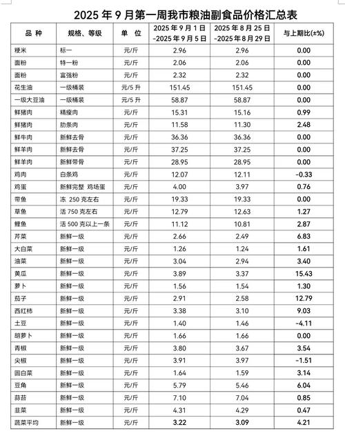 河南今日大豆收购价多少？-图2