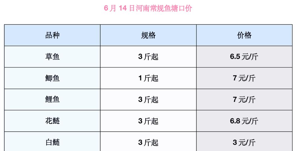 广州水产市场价格行情如何？-图1