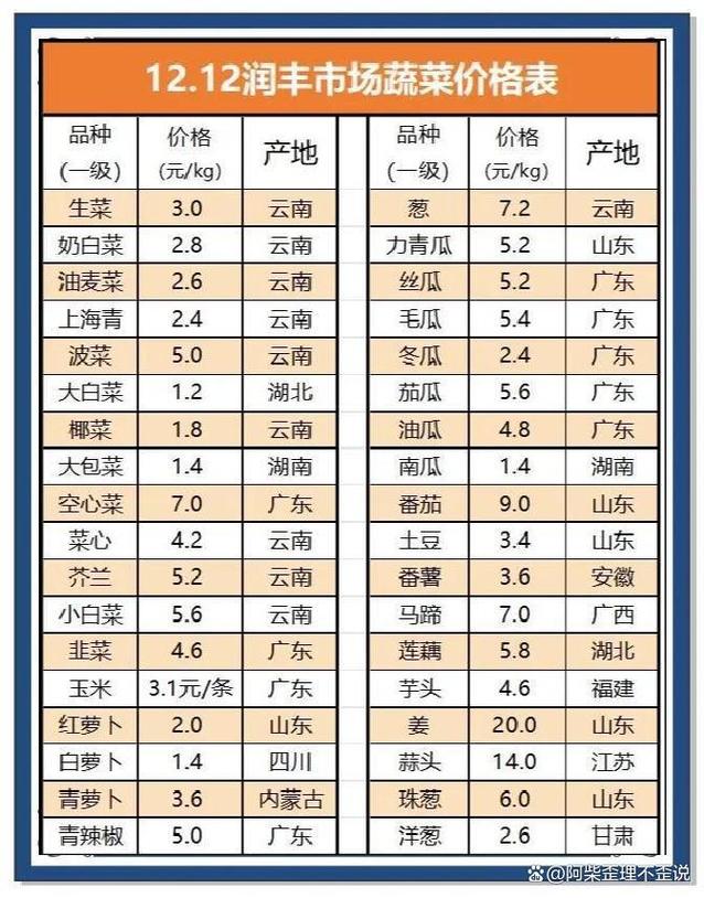 今年大葱年底价格会涨还是跌？-图3