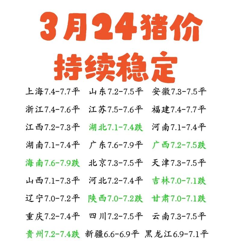 今日猪的最新价格行情-图2