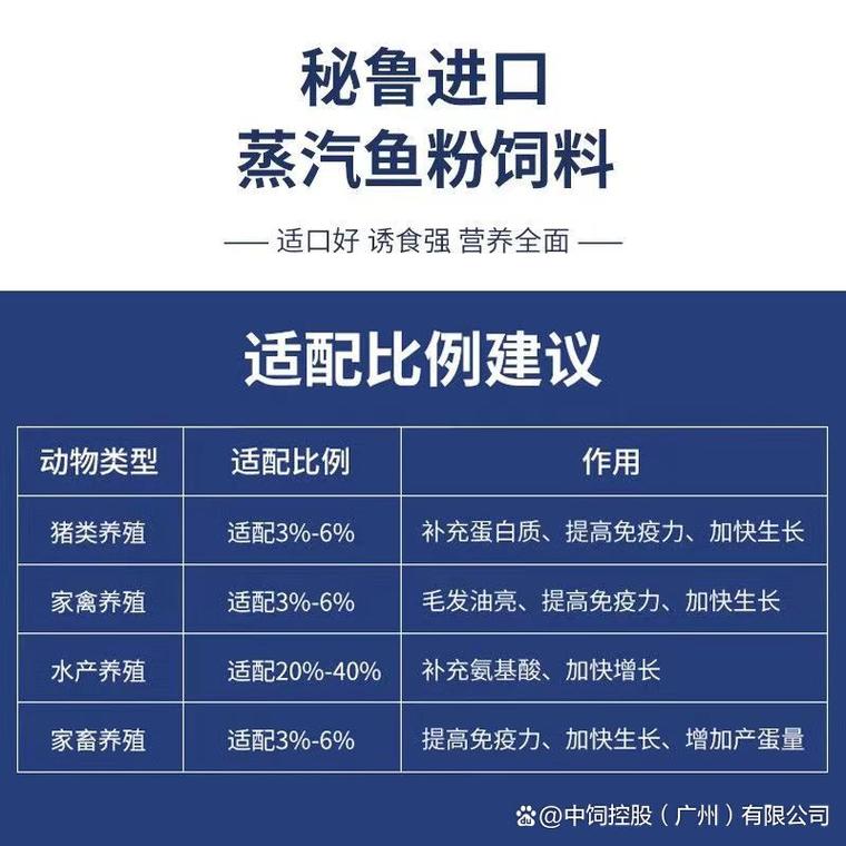 秘鲁鱼粉最新价格多少？-图3