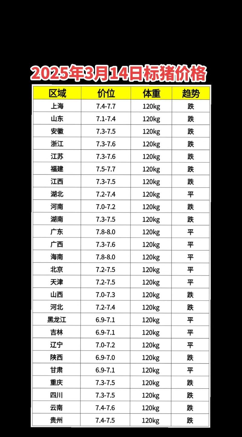 云南今日毛猪价多少钱一斤?-图2 云南今日毛猪价多少钱一斤?-图2