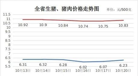 辽宁省今日生猪价格是多少？-图3