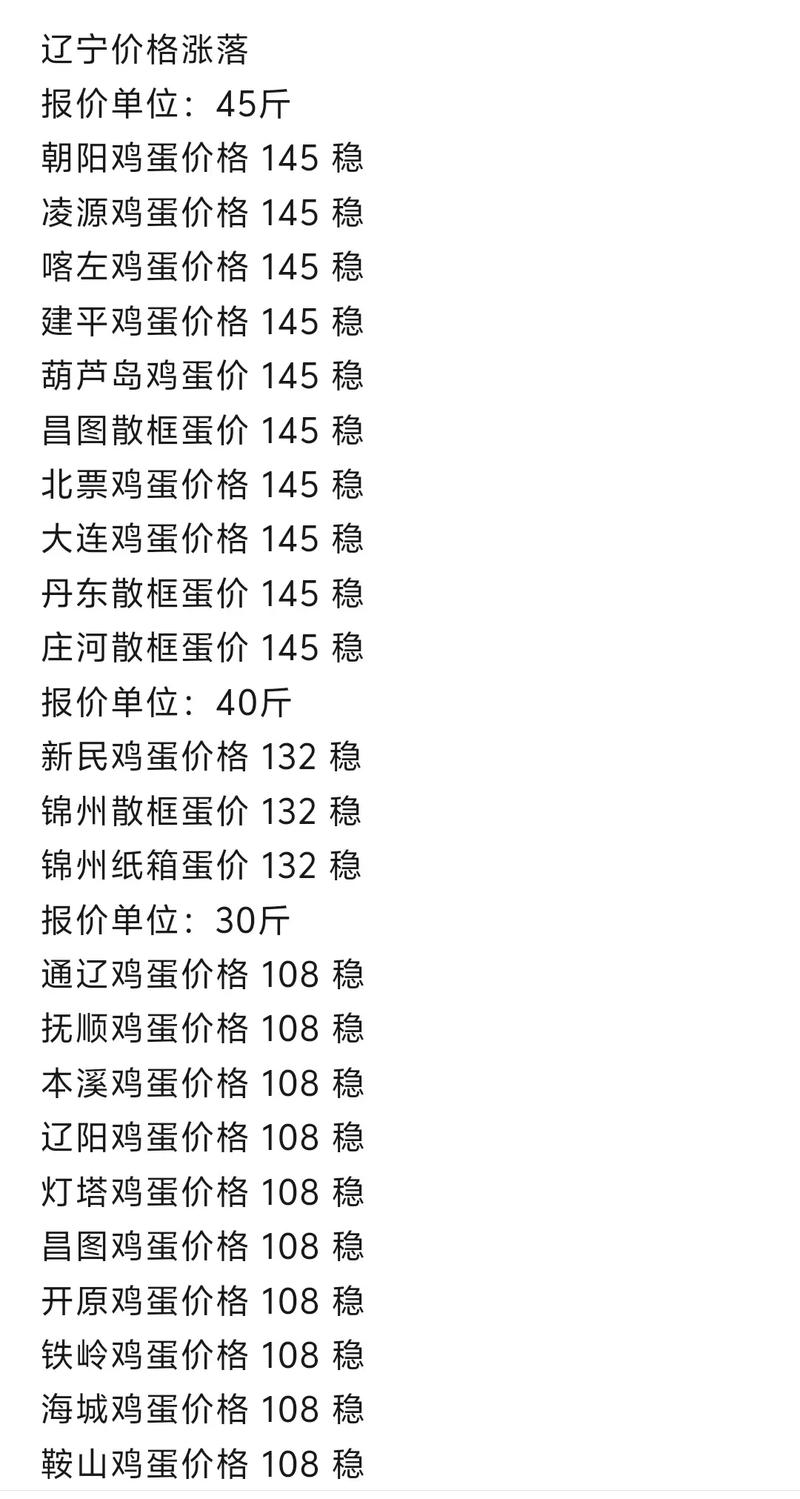 今日新乡鸡蛋价格行情-图2