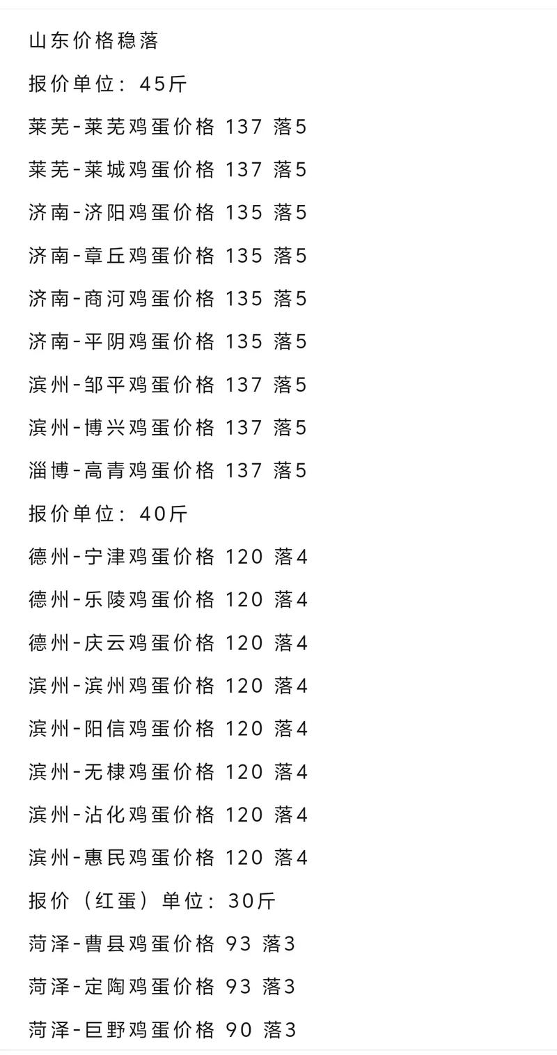 今日歙县鸡蛋价格多少钱一斤?-图2 今日歙县鸡蛋价格多少钱一斤?-图2