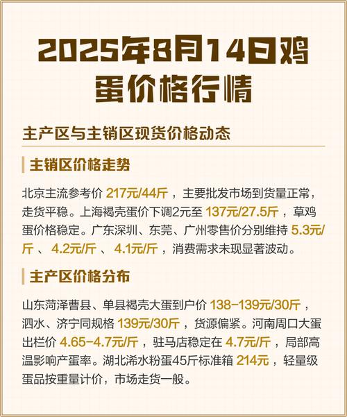 预测辽宁鸡蛋价格行情-图1