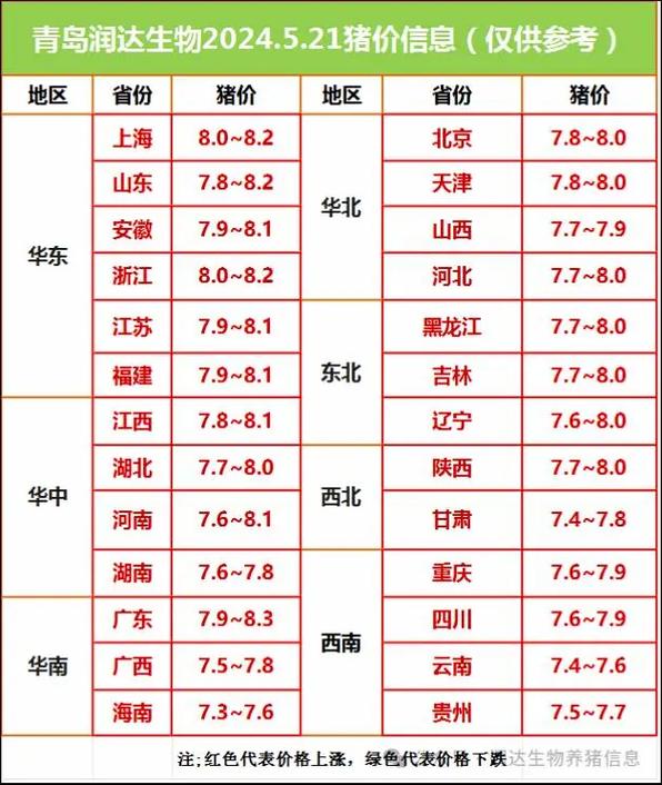 今日山东滨州今日毛鸡价格如何？-图1