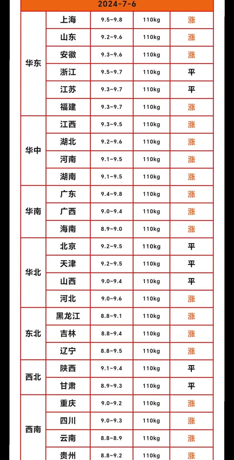 河北邢台7月仔猪价格如何？-图1