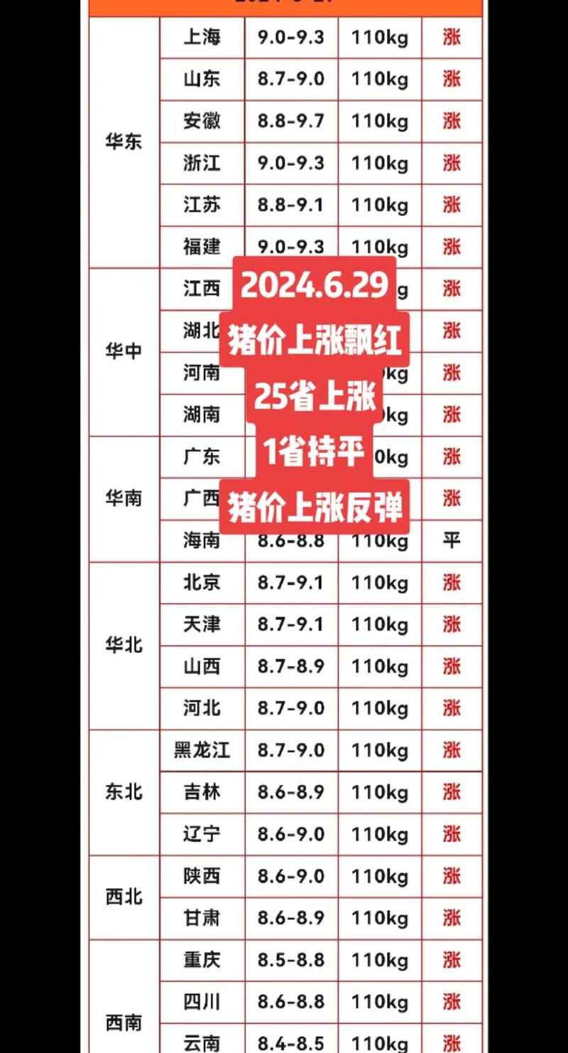 天津今日肥猪价格是涨还是跌?-图2 天津今日肥猪价格是涨还是跌?-图2