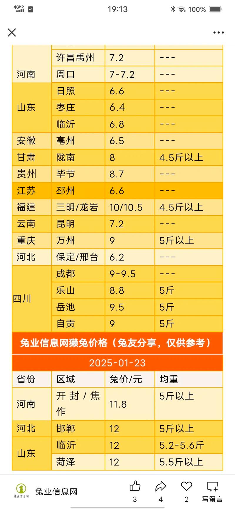 临沂獭兔价格最新走势如何？-图1
