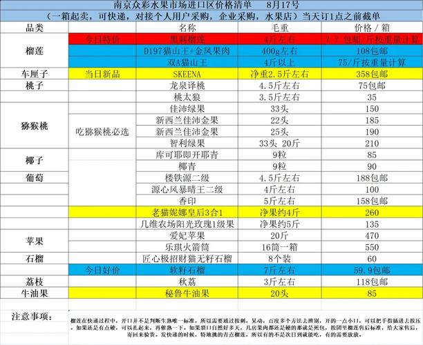 2025年众彩龙虾价格会涨还是跌？-图1