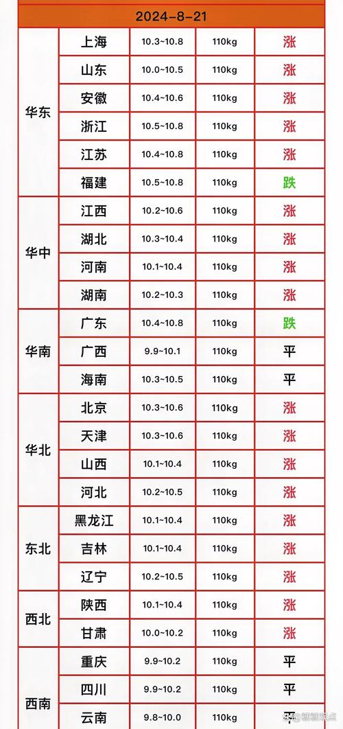 鹤壁今日生猪价格最新行情如何?-图3 鹤壁今日生猪价格最新行情如何?-图3