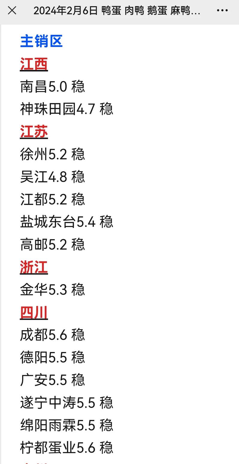 安徽鸭蛋今日价格多少钱一斤？-图1