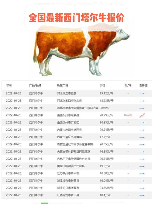 东北西门塔尔牛犊价格多少钱一头?-图2 东北西门塔尔牛犊价格多少钱一头?-图2