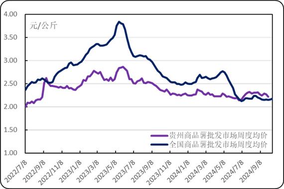 土豆价格未来会涨还是跌?-图1 土豆价格未来会涨还是跌?-图1
