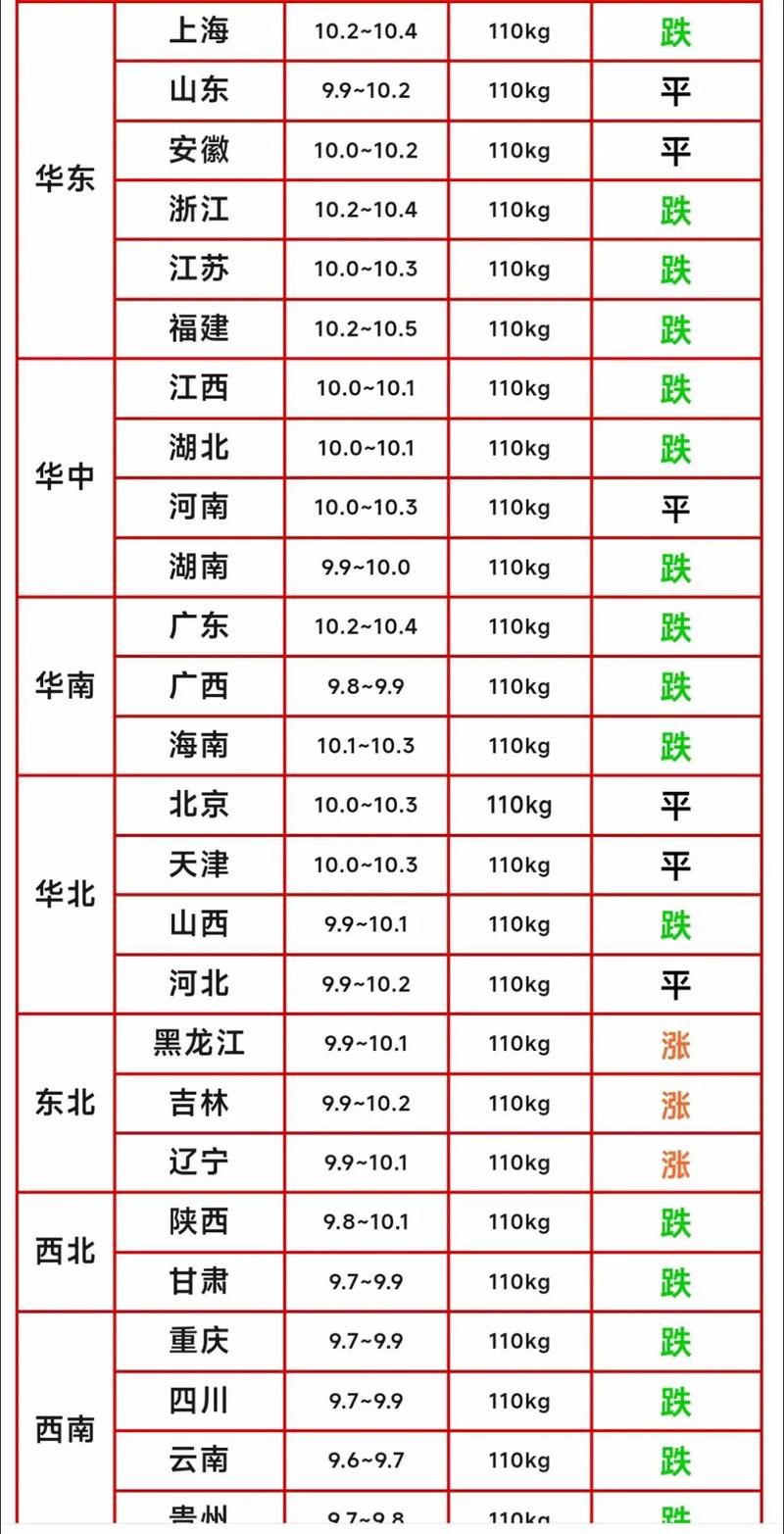 山东高密今日生猪价格多少钱一斤？-图3