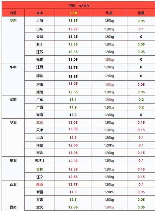 江西今日生猪价格是涨还是跌？-图1