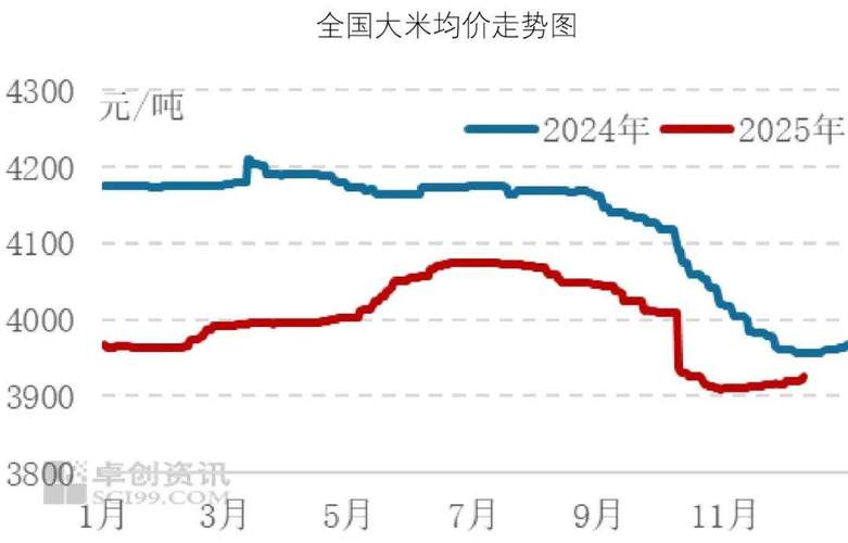 国际水稻价格最新走势如何？-图1